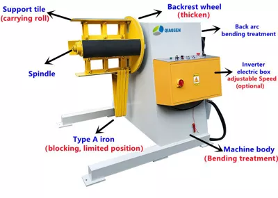 Structure Of Heavy Duty Material Rack